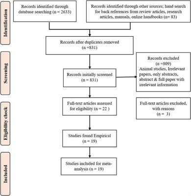 Can Millet Consumption Help Manage Hyperlipidemia and Obesity?: A Systematic Review and Meta-Analysis